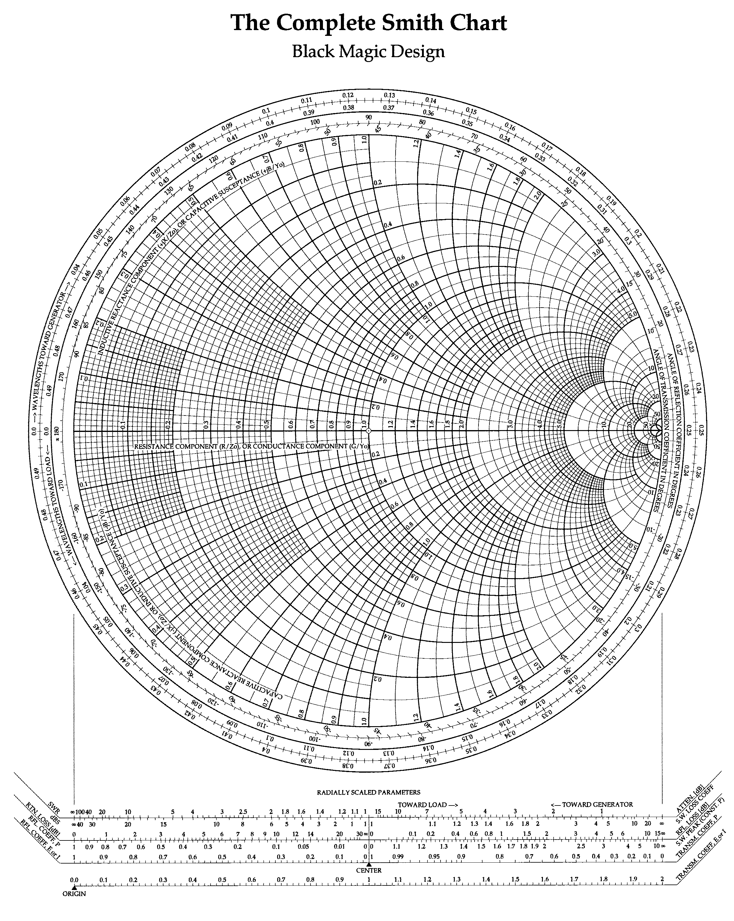 Winsmith Smith Chart